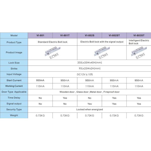 12V 110mA Electric Bolt Lock with stainless bolt , locks for sliding glass doors