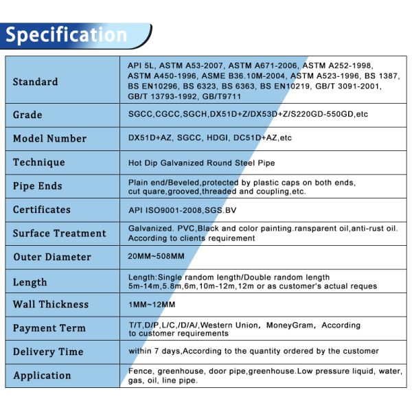 Горячекатаное ПОГРУЖЕНИЕ расписания 40 Q195b транспорта воды горячее гальванизировало стальные трубы и трубки