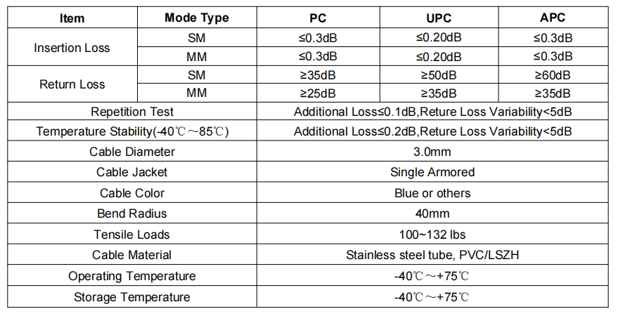 Armored Fiber Patch Cable Single Armored PVC/LSZH