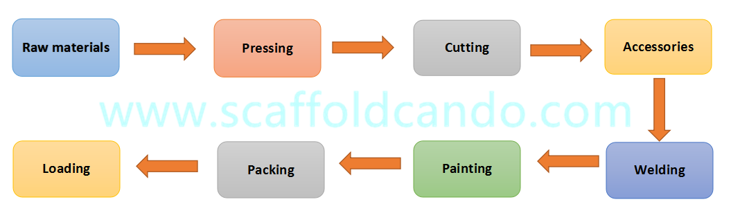 Frame scaffolding system stair case 7 steps,  8 steps , 9 steps for walking 450*2677mm 450*2515mm with 43.5mm hooks