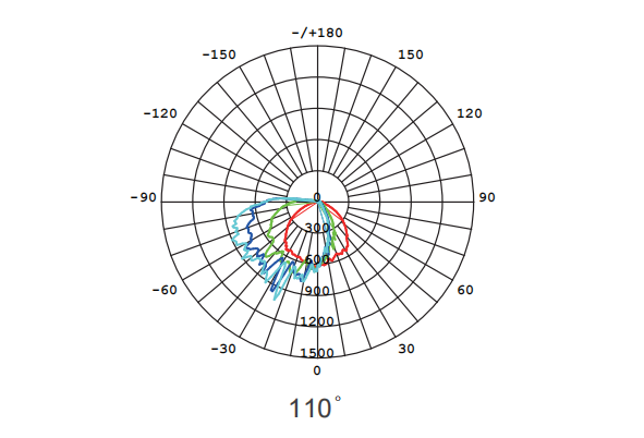 Реклама сопротивления удара IK08 привела света 120V 20W внешней стены 110 градусов