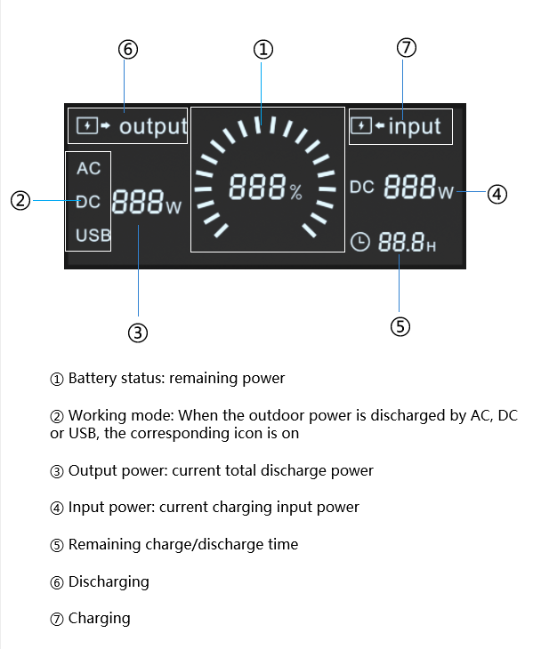 Электростанция 7.4KG волны синуса CE 144000mAh чистая портативная располагаясь лагерем