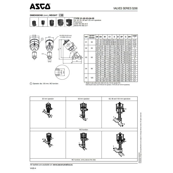 ASCO S290 8290 Válvula de asiento de ángulo Válvula de control de aire Presión de acero inoxidable operado