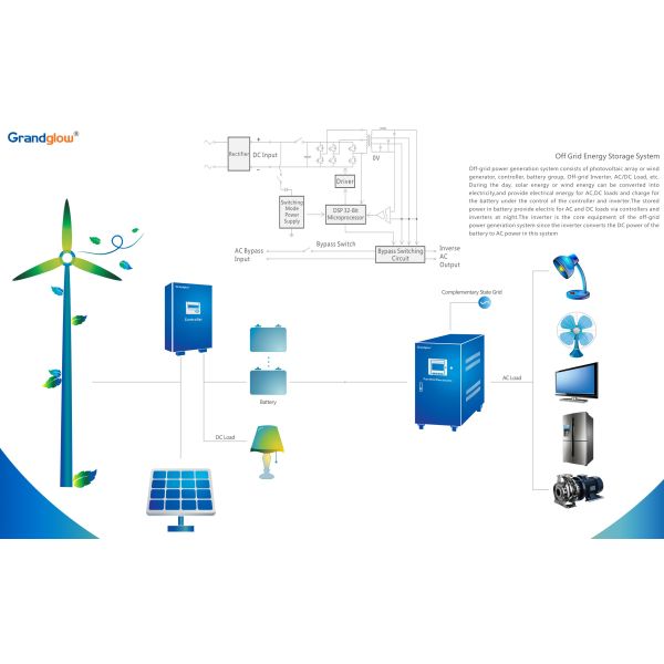 DC TO AC 220V PURE SINE WAVE SINGLE PHASE 15KW OFF GRID SOLAR INVERTER