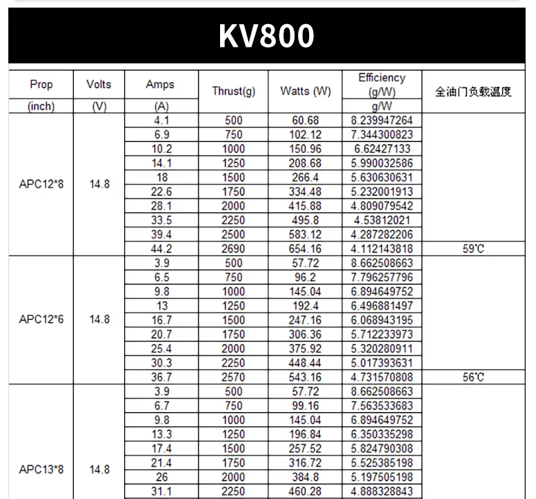 Sunnysky X3120 Kv1100  Brushless Motor For Rc Helicopter Airplane