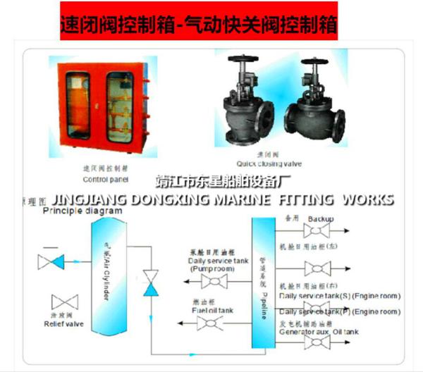 About Marine Quick Closed Valve Control Box - Marine Pneumatic Quick Closed Valve Control Box - Marine Pneumatic Quick C