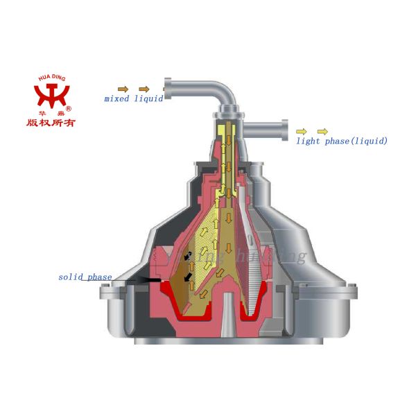 1500MM Fish Animal Disc Oil Separator 501 - 1000l/H Fat Disc Separator