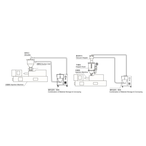 38mm Pipe Plastic Material Feeding Machine