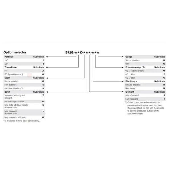 B72G-2AS-980 Electric Solenoid Valve Brass Motorized RoHS CE
