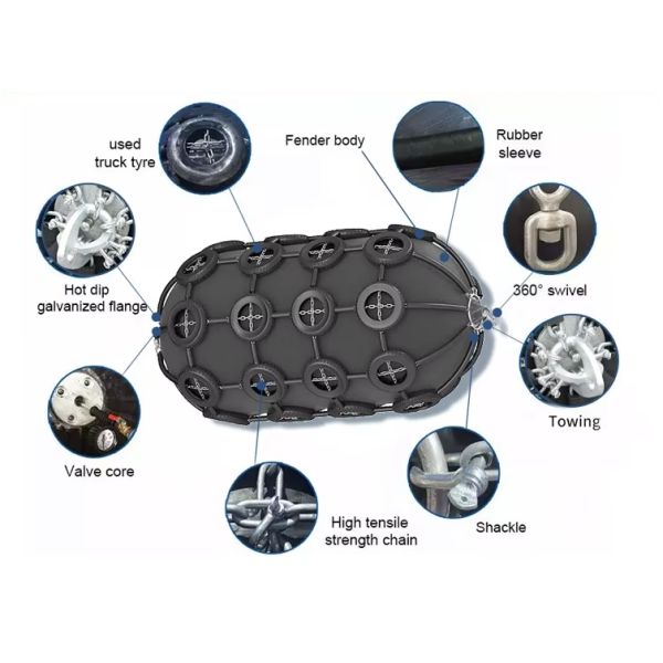 Material NBR, NR, SR Cover Sling Or Nylon Ropes Pressure 50 kPa & 80 kPa Factory Rubber Marine Supplies Sling-type Floating Pneumatic Rubber Marine Fender for Ship to Dock