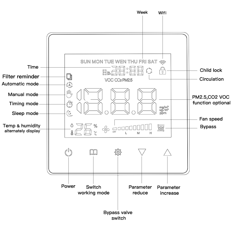 Smart Fresh Air LCD Digital Ventilation Controller With Timer Manual Mode For HVAC System
