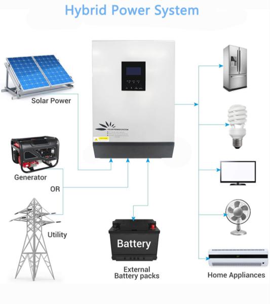 Wifi Monitoring Solar Power Hybrid Inverter 1KW,2KW,3KW,4KW, 5KW,6KW,8KW Pure Sine Ware MPPT PWM Solar Controller 60A