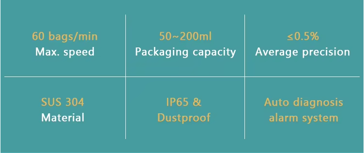 Фабрика прямая продажа полный автоматический Doypack упаковочная машина для конфеты рисового молока в порошке
