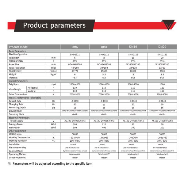 écran de film cristal LED