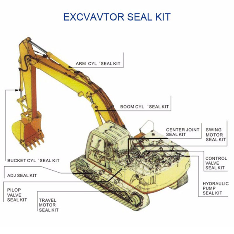 For JCB Center Joint Seal Kit JS160 JS210 JS200 JS220 JS290 Swivel Joint 332/D5124 828/10371 Excavator Rotary Coupling Kits