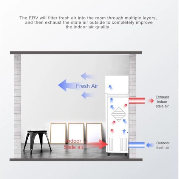 Система вентиляции свежего воздуха дома шкафа 520m3/h
