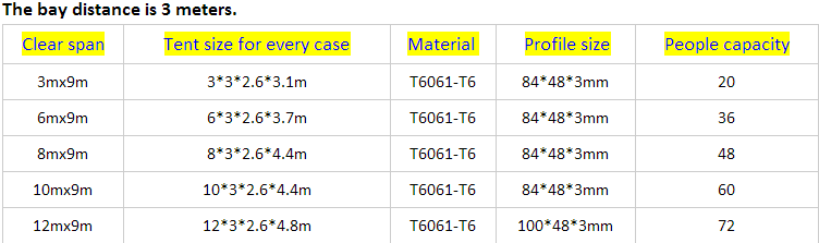 Anti Rust Modular Outdoor Warehouse Tent Building With PVC Covering