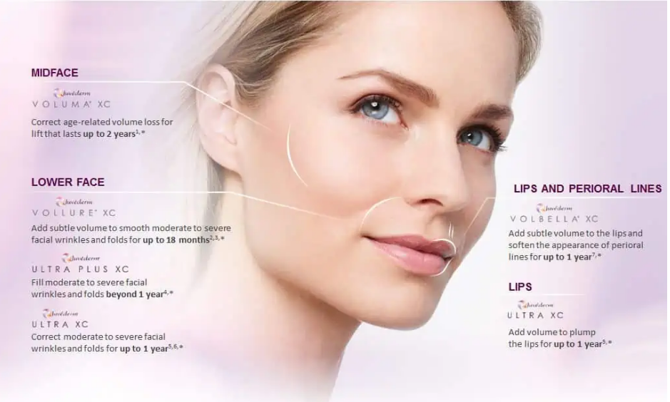 Гиалуроновая кислота Juvederm Dermal Filler для лица с продолжительностью действия 6 - 9 месяцев