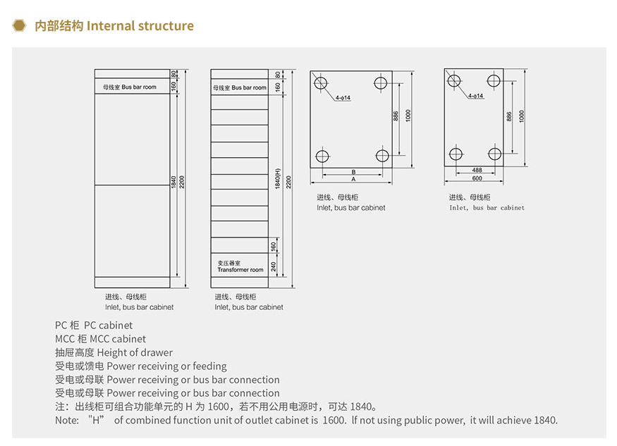 OEM LV Electrical Distribution Panel Power Distribution Switchgear Modular Design