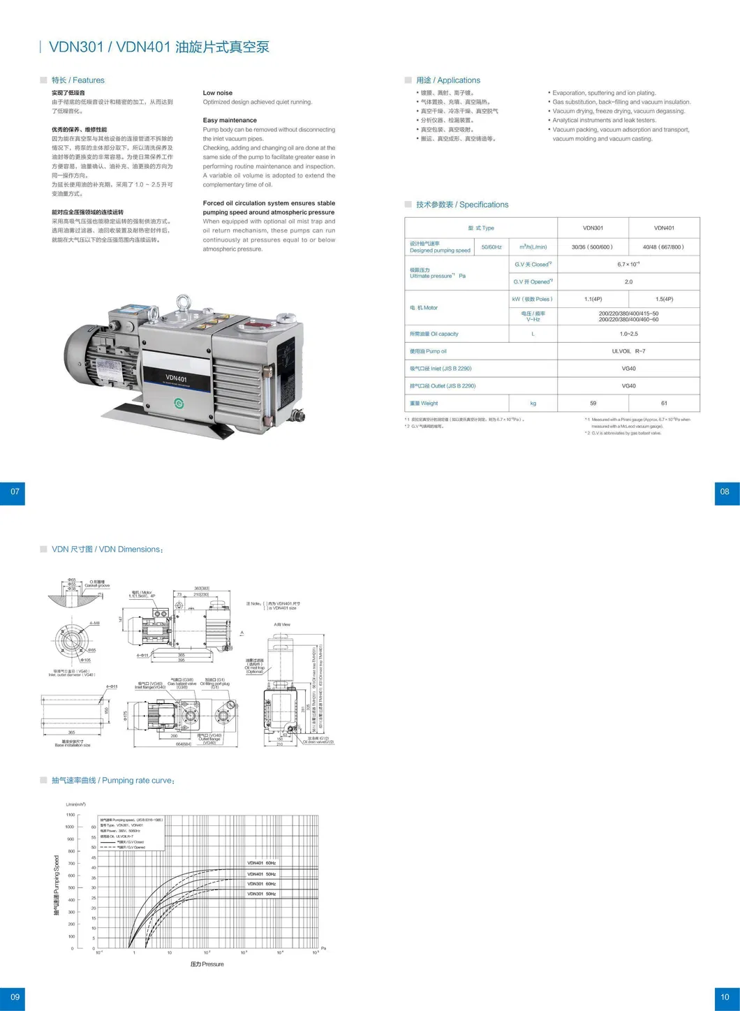 Ulvac Vdn301 Vdn401 Oil Rotary Vane Vacuum Pump