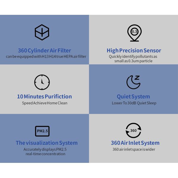 HOMEFISH Smart UV Household Air Purifier OEM ODM Recommended 38 Square Meters