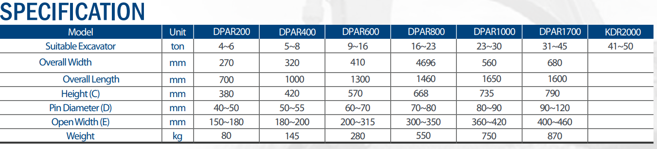 20 toneladas de aparelho de arranque para escavadeira para R210LC-7 EC200D EC210 DH200-5 EX210