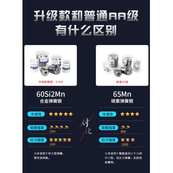 High Precision Milling Cutter Chuck Standard Size Knife Chuck with Custom Material for Template Cutting Machine