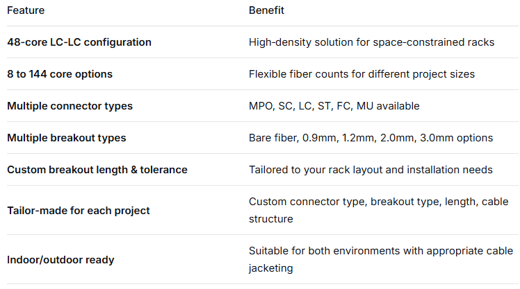 48-Core LC-LC Pre-terminated Breakout Patch Cord – High-Density, Custom Breakout Configurations (Bare Fiber / 0.9mm / 2.0mm / 3.0mm), for Data Center & Indoor/Outdoor Applications