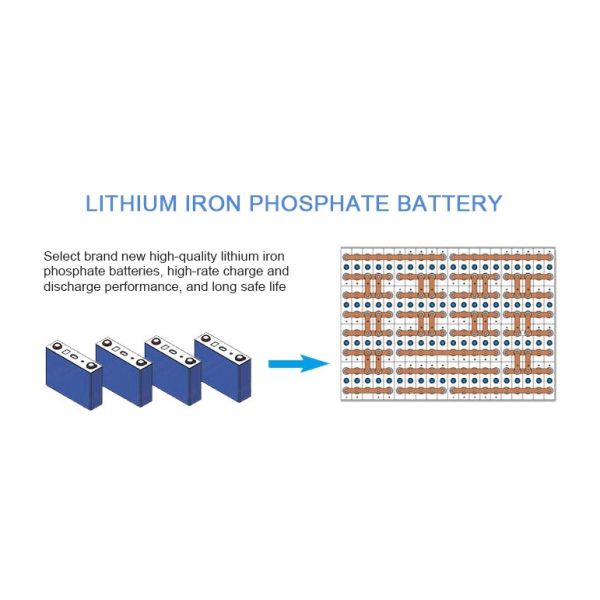 Lifepo4 Lithium Ferro Phosphate Cell