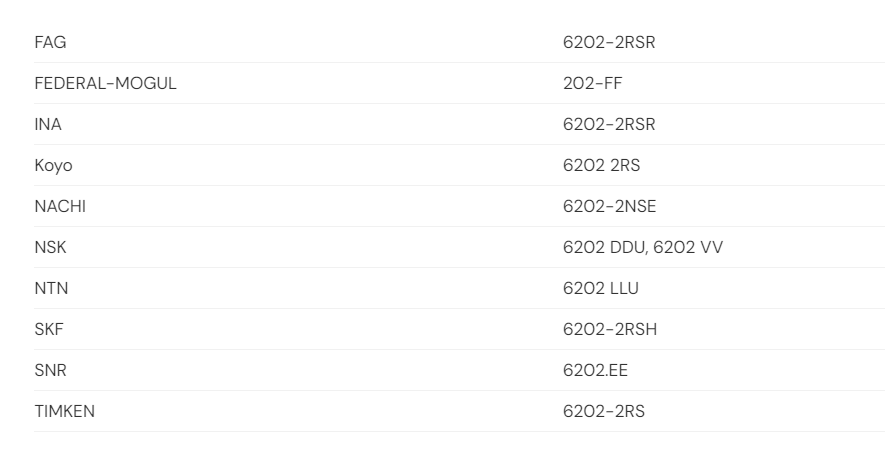Deep Groove Ball Bearing 6202 2RS,Single Row Deep Groove Ball Bearing 6202 2RS,China Ball Bearing 6202 2RS