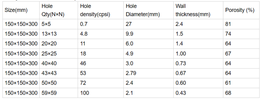 High Alumina Insulating Brick for Reheating Furnace - 150*150*150mm