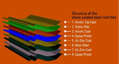 Sand Stone Coated Sheet Metal Roll Forming Machines , Steel Roof Tile Production Line