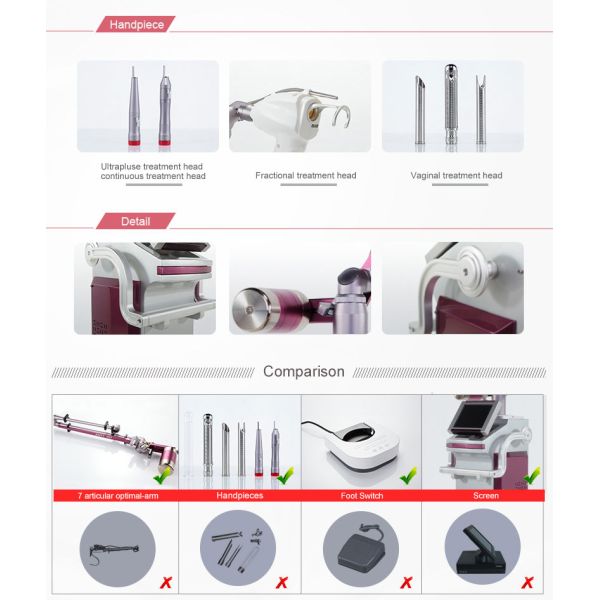 Medical Laser Vaginal Rejuvenation Machine 40W - 75W Power 35x35x107cm Size