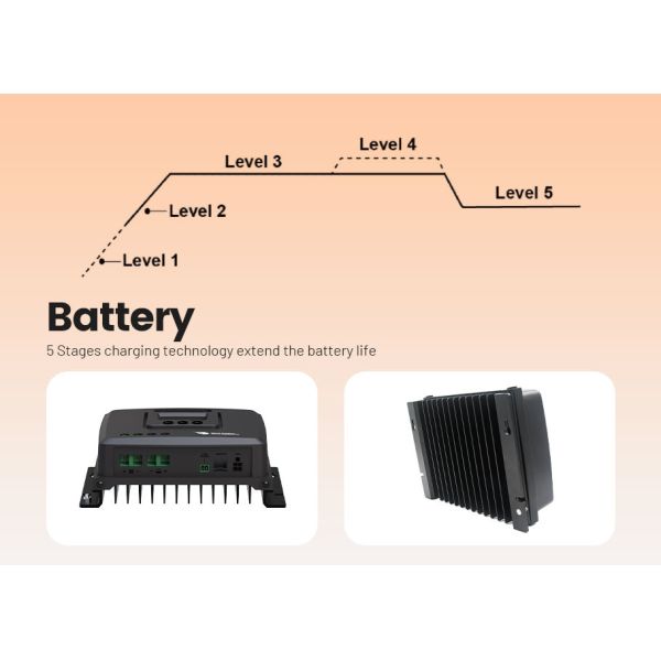 MPPT RV Solar Battery Charger Controller