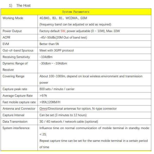 Автомобильная СМС-бластерная машина 500 метров 2G