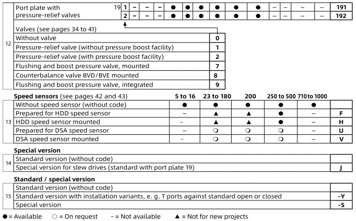 Le moteur hydraulique A2FM16 A2FM32 A2FM45 A2FM56
