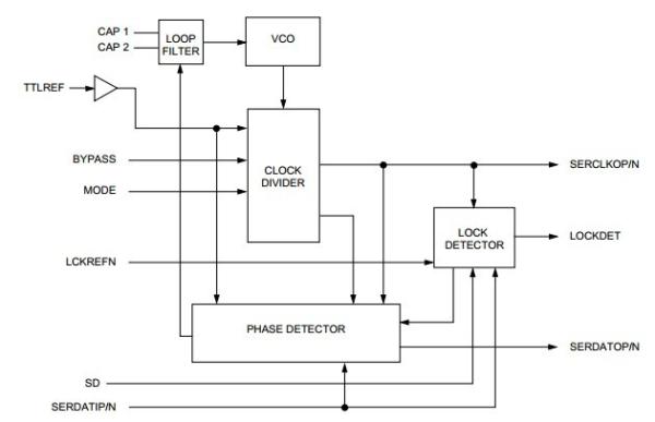UM150CDY-10 UM1500 SERIES, 15 to 20 Watt DC-DC Converters  FUJITSU IGBT Power Module
