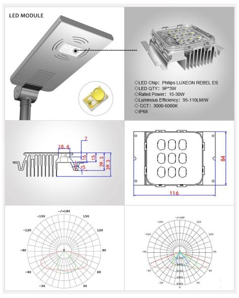 china Integrated Solar Street Light, china Integrated Solar Street Light manufactuer, china Integrated Solar Street Ligh