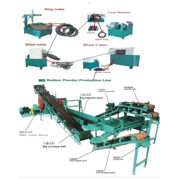 Two Rollers Rubber Cracker Mill and Grooved Rollers for Waste Tyre Recycling