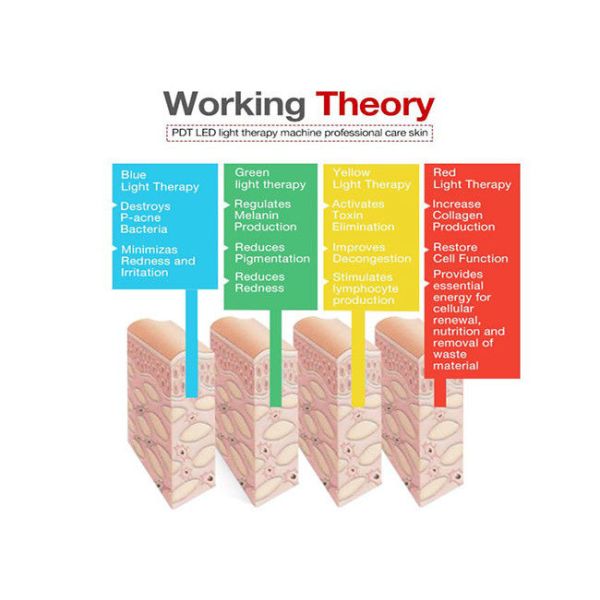 Фотон Pdt 7 цветов привел вызревание светлого подмолаживания кожи машины терапией анти-