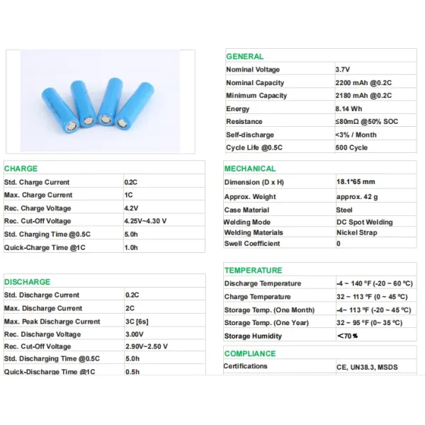 Перезаряжаемая батарея Lifepo4 мощностью 3,2 В
