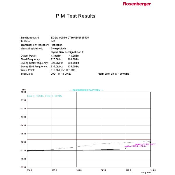 698-3800 МГц N женский 4:4 гибридный комбинатор