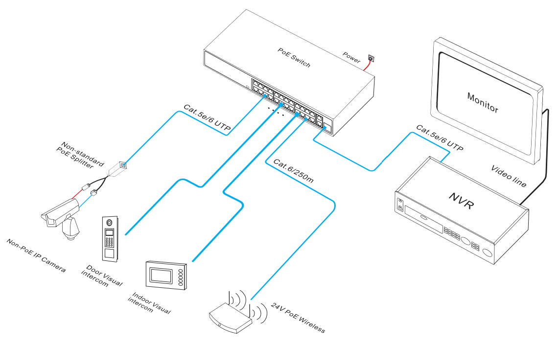 27-Port Gigabit Uplink Unmanaged PoE Switch with 24V Non-Standard PoE+ and 250m Extended Range
