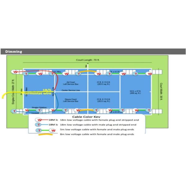 ISP5 600x1200mm LED Sport Panel with URG