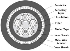 Flame Retardant Armoured Power Cable CU/XLPE/AWA/SWA/PE for Power Transmission