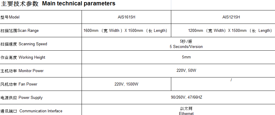 Ais Wide Scan Recording System 5 Seconds Recording