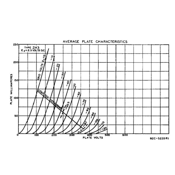Improved DIY High End Tube Amplifier Static Parameter Ua 250V Psvane WR2A3