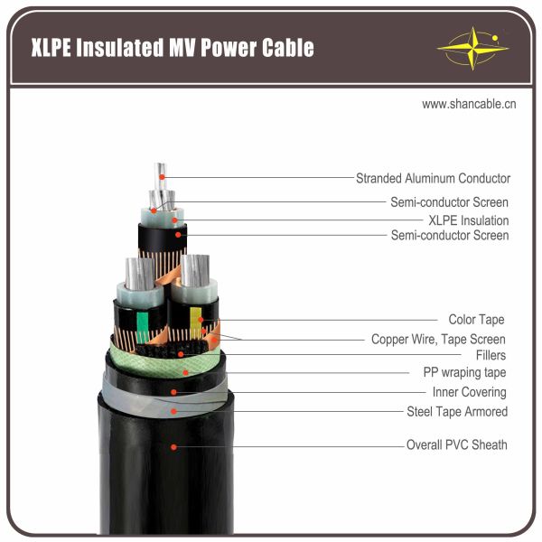 Copper Wire Shield STA Armoured Electrical Cable , Aluminum Conductor Cable