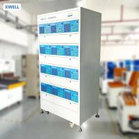 Advanced Battery Aging Equipment To Predict And Optimize Battery Durability