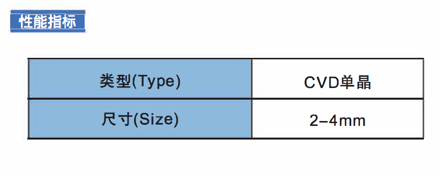 High Concentration Quantum Grade Diamond Customized Size
